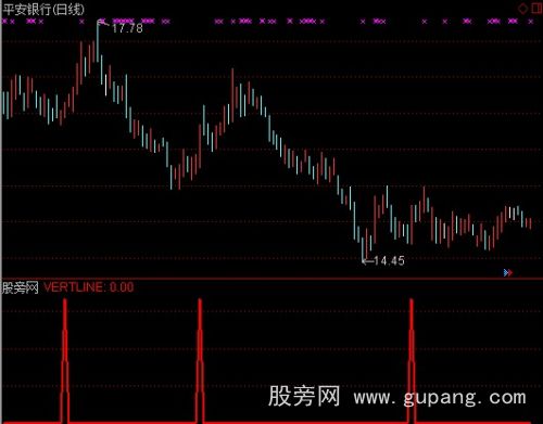通达信一线看底指标公式