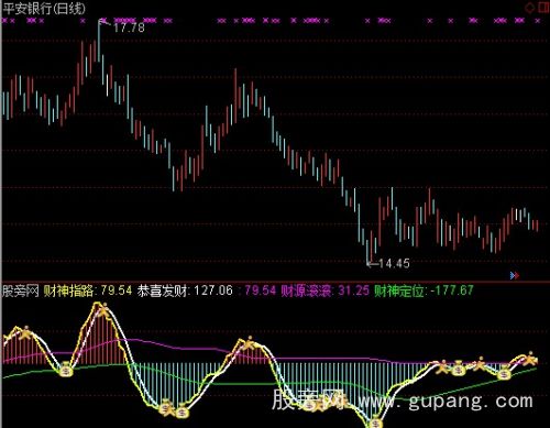通达信连涨财神指标公式