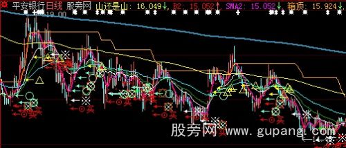 大智慧山还是山主图指标公式