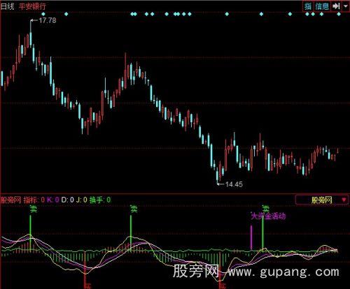 同花顺中短线买卖指标公式