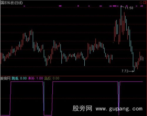 通达信岛型反转指标公式