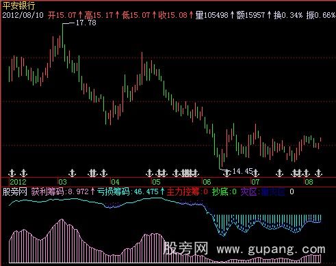 飞狐主力运作指标公式