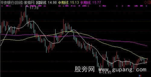 通达信涨停缩量回踩主图指标公式