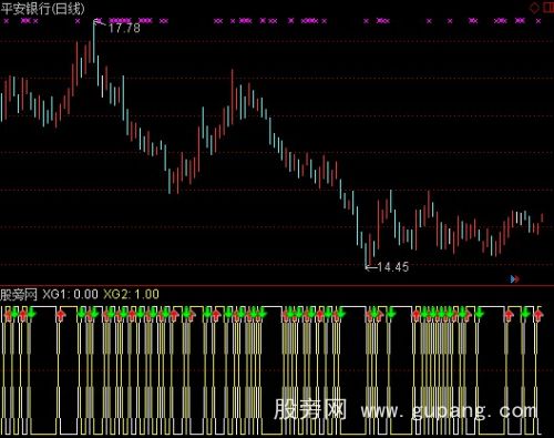 通达信进出超短指标公式 通达信进出超短指标公式