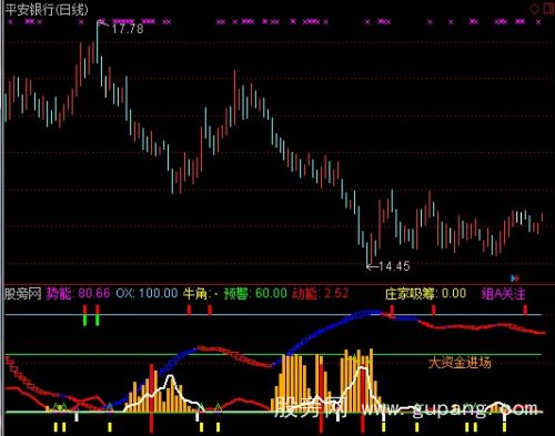 通达信波段吸筹指标公式
