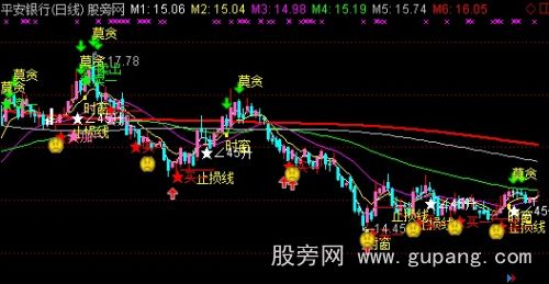 通达信稳当买卖主图指标公式