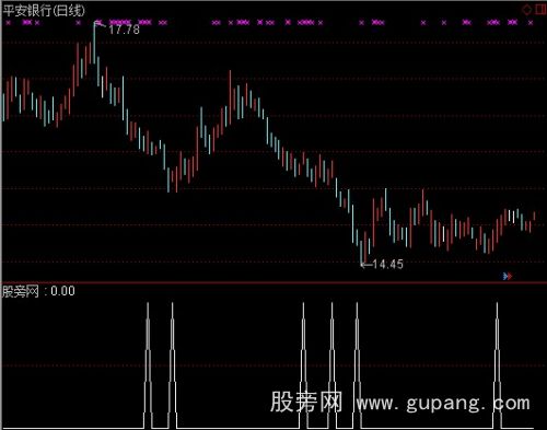 通达信吸筹走势选股指标公式