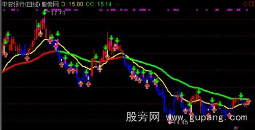 通达信大机构操盘主图指标公式