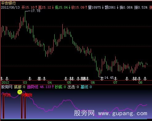 飞狐股市任我行指标公式