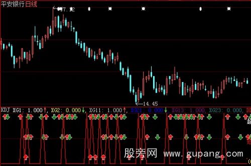 大智慧进出超短中线指标公式