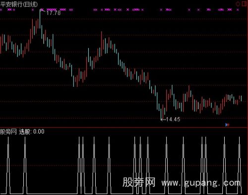 通达信进出短线选股指标公式