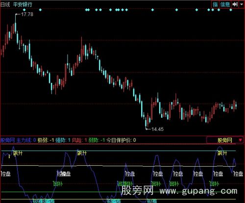 同花顺精品波段轨迹指标公式
