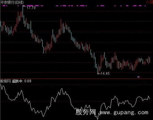 通达信超跌中线战法指标公式