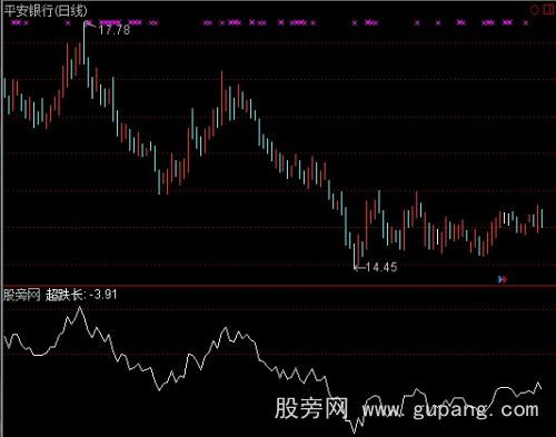 通达信超跌长线战法指标公式