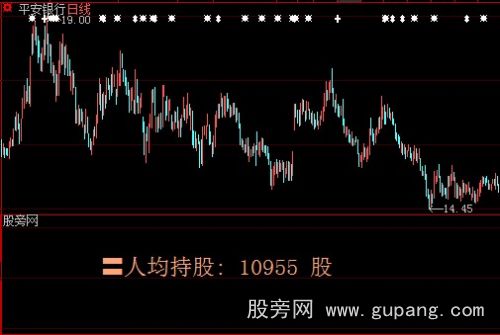 大智慧人均持股指标公式