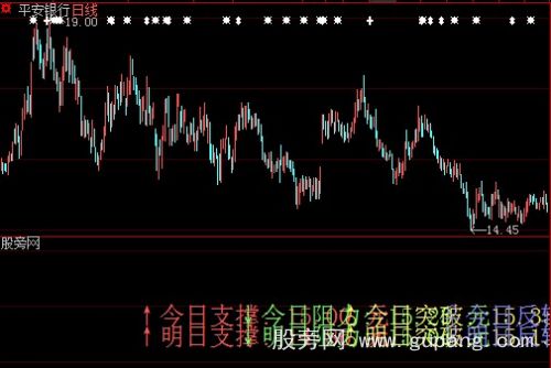 大智慧支撑突破指标公式