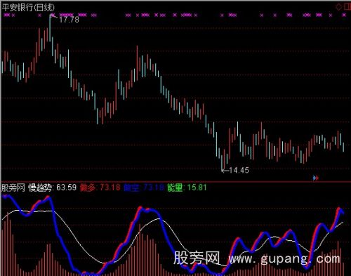 通达信多空能量趋势指标公式