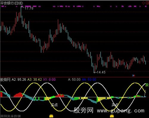通达信创赢抄底指标公式