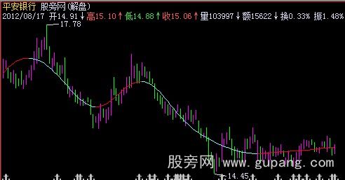 飞狐阻击精灵主图指标公式