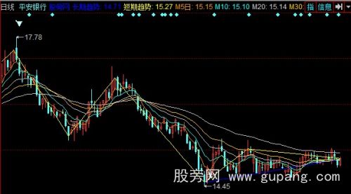 同花顺一线通主图指标公式