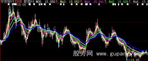 大智慧均线实用主图指标公式