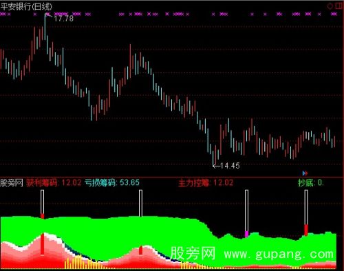 通达信改良筹码分布指标公式