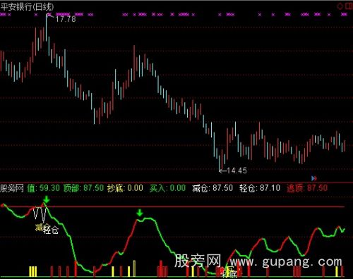 通达信稳赚不赔指标公式