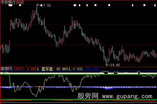 大智慧套牢盘指标公式