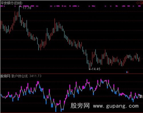 通达信散户持仓指标公式