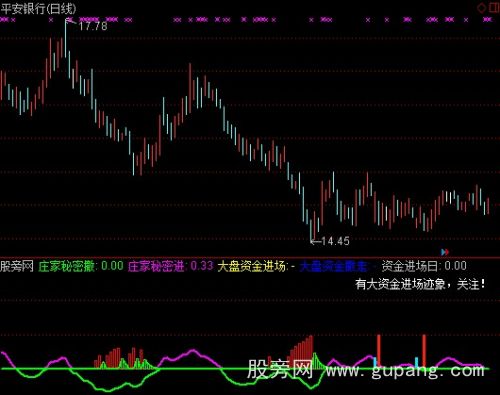 通达信大资金进场指标公式