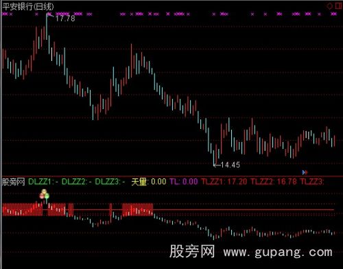 通达信天地支撑主图指标公式