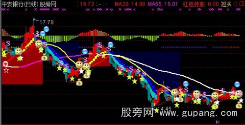 通达信基准突破主图指标公式