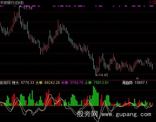 通达信资金写照指标公式