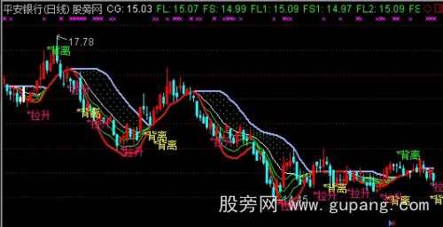 通达信云端一线定乾坤主图指标公式