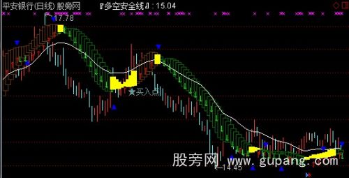 通达信多空电波主图指标公式