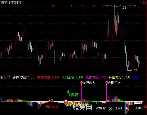 通达信抓强势股指标公式