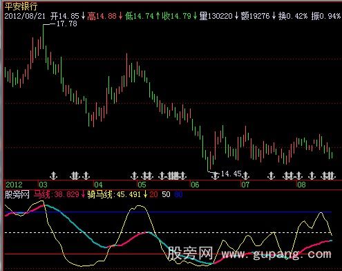 飞狐上马骑马指标公式