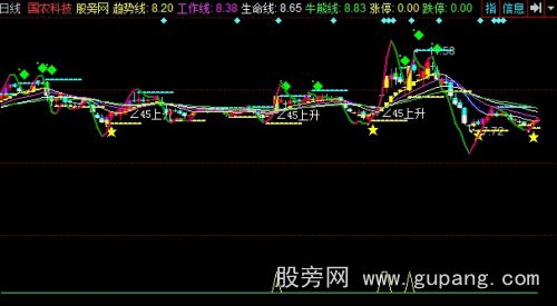 同花顺涨跌明主图指标公式