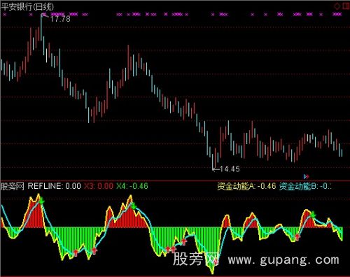 通达信专家资金动能指标公式