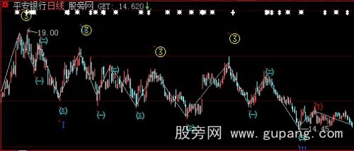 大智慧走强走弱主图指标公式