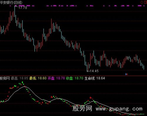 通达信个股突破收盘指标公式