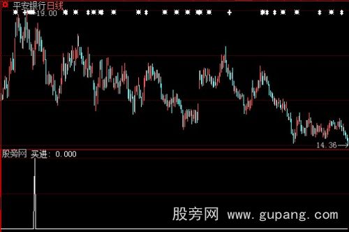 大智慧弱势转强指标公式