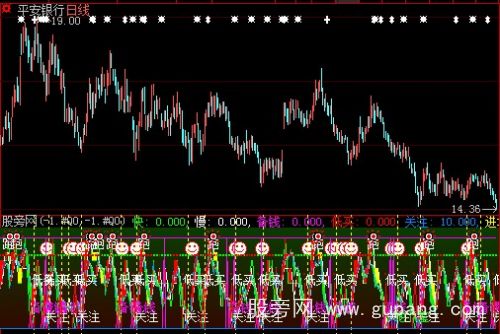 大智慧短线短买指标公式