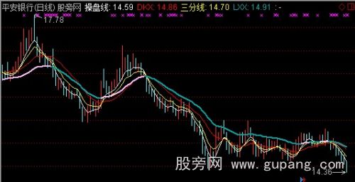 通达信三分线主图指标公式