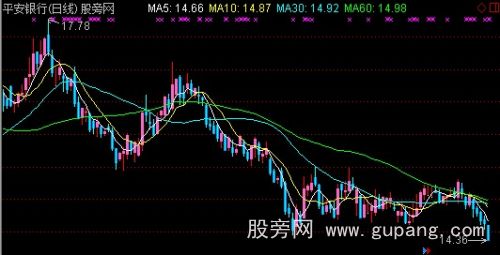 通达信真正底部主图指标公式
