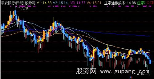 通达信庄家运作成本主图指标公式