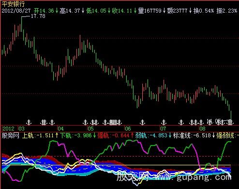 飞狐量方差+CCI+WR指标公式