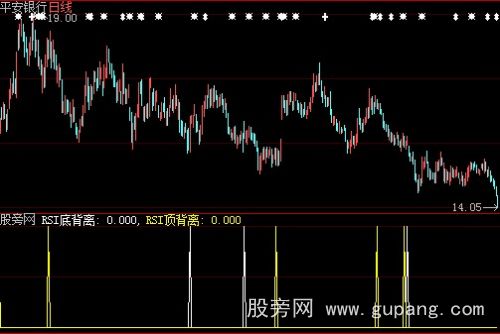 大智慧RSI背离指标公式