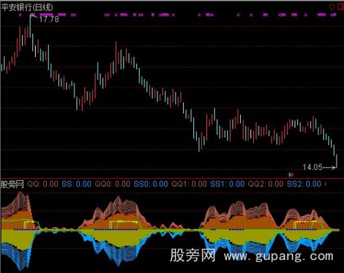 通达信只吃鱼身指标公式