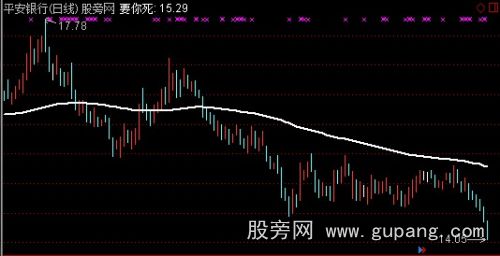 通达信要你死均线主图指标公式